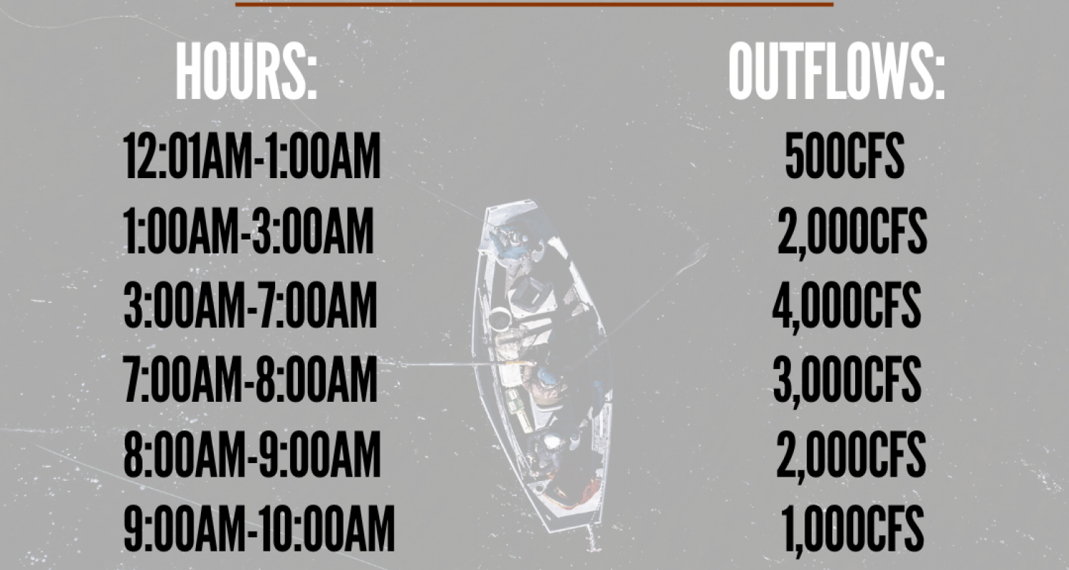 Grey Reef Spring Flush 2025